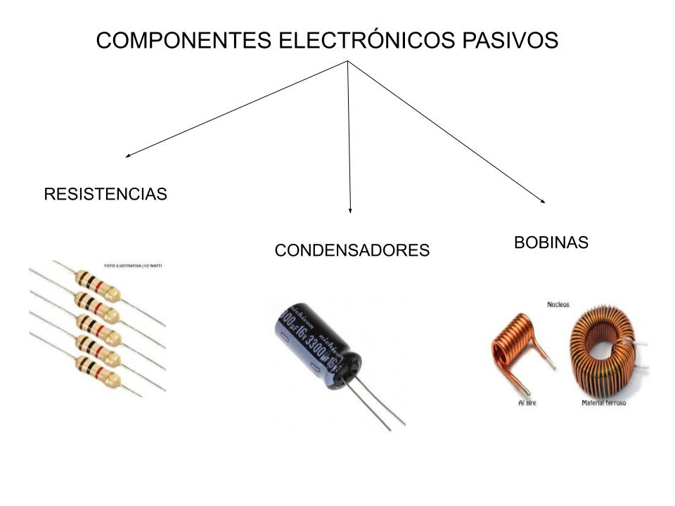 Implementación de un Ecosistema Digital: Componentes electrónicos pasivos  en FPB