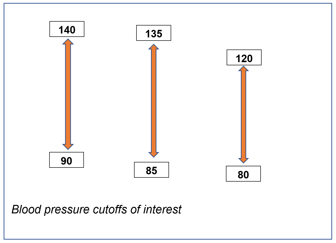 Real Psychiatry: Blood Pressure