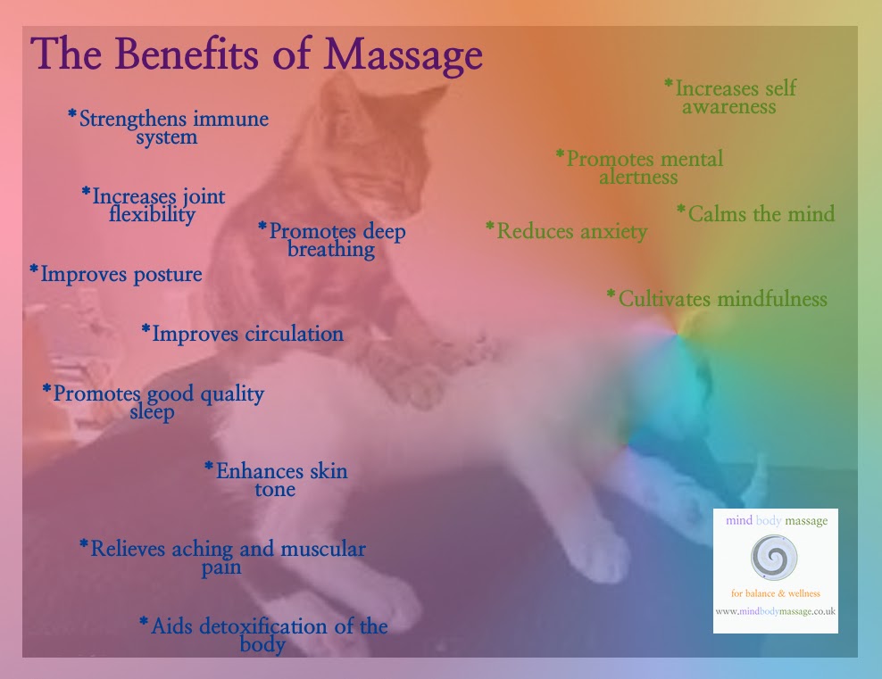 Mind Body Massage Can Massage Enhance Your Well Being Hell Yeah