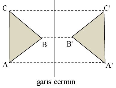 Macam Macam Transformasi Refleksi Dan Dilatasi