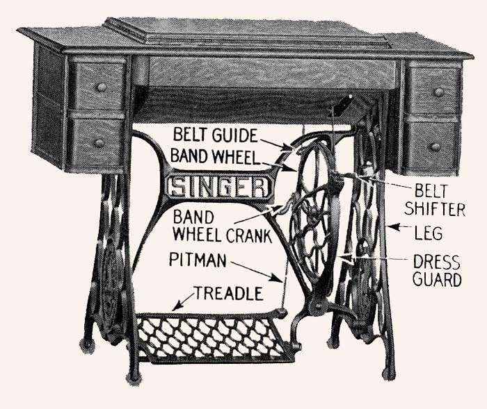 Still Stitching Vintage Sewing Machines Diagram Vintage Sewing