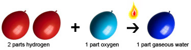 Law of Definite Proportions Example