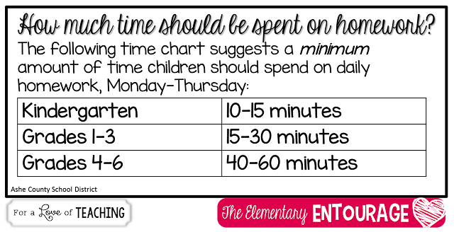 Recommended amount of homework picture