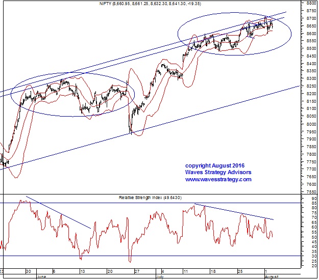 Bollinger bands elliott wave