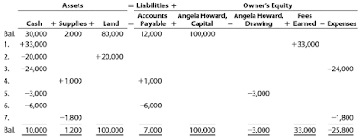 How to become an accountant picture
