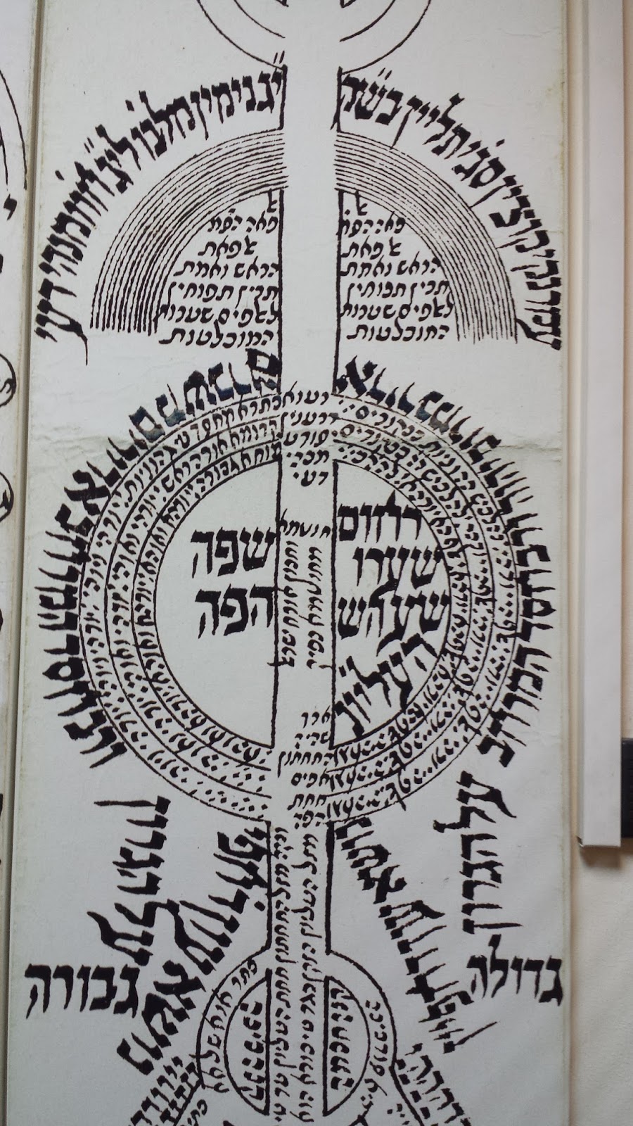 GERSHOM SCHOLEM KABBALAH PDF DOWNLOAD GERSHOM SCHOLEM KABBALAH PDF DOWNLOAD