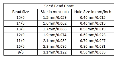 Fly Fishing Bead Size Chart