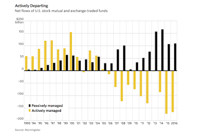 fund%2Bflows.png