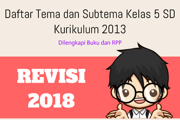 Daftar Tema dan Subtema Kelas 5 SD Kurikulum 2013 Revisi 2018 Daftar Tema dan Subtema Kelas 5 SD Kurikulum 2013 Revisi 2018