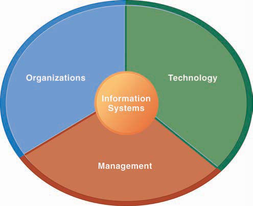 DIMENSIONS OF INFORMATION SYSTEMS EPUB DIMENSIONS OF INFORMATION SYSTEMS EPUB