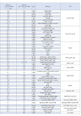 طريقة البيع التجارى على سوق وجوميا وعمولة موقع سوق