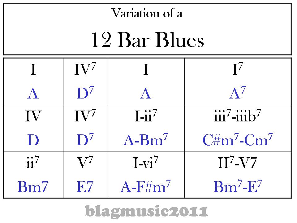 Blagmusic Variation of a 12 Bar Blues