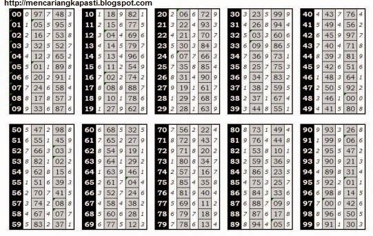 Prediksi Togel Wap Hari Ini Mencari Angka Togel Pasti Tembus