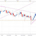 DAX 30, sigue estando perdido.