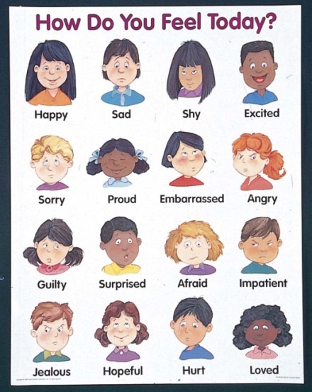 ENGLISH CORNER FOR KIDS: How do you feel today?