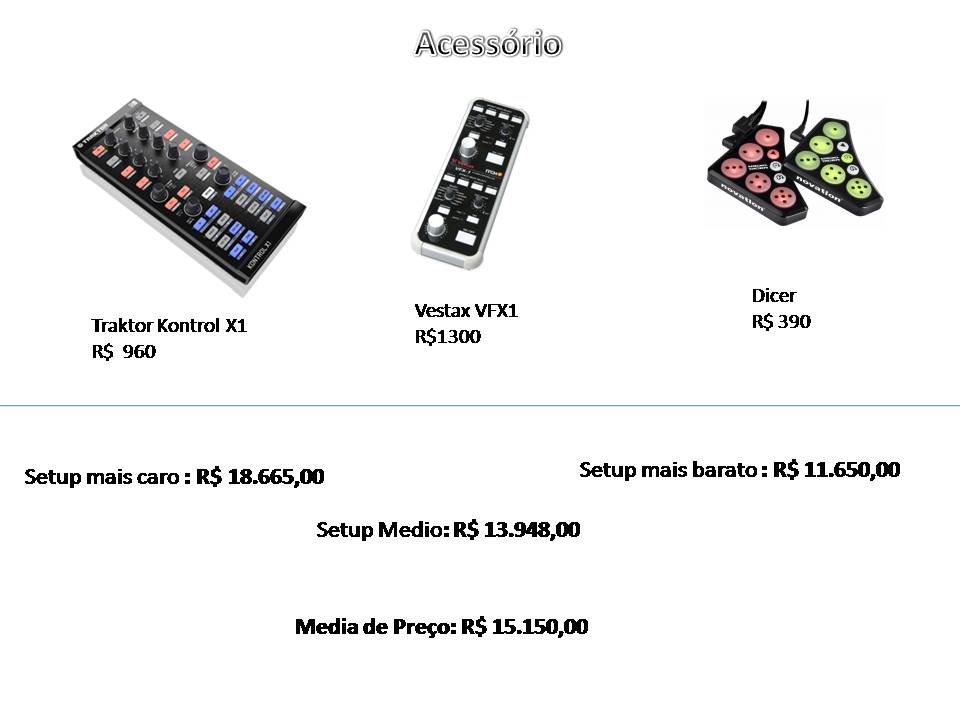 DJ SET MIX QUANTO CUSTA UM SETUP DJ PROFISSIONAL TIMECODE COMPLETO?