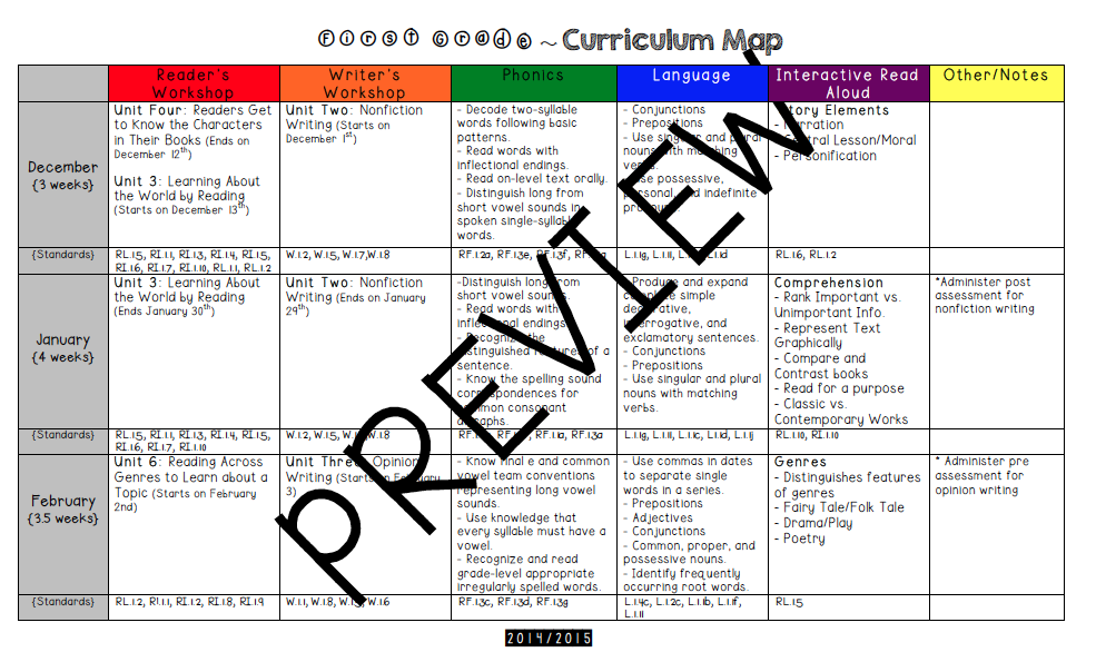 Miss Nguyen's Class: Curriculum Map, Lesson Plan for First Week, Math