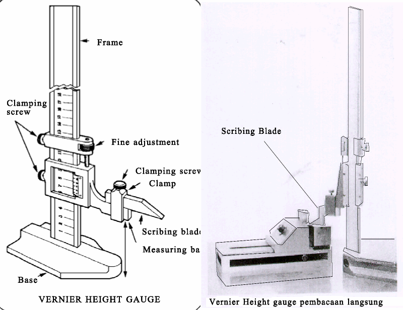Vernier Caliper Adalah dan Cara Menggunakan Vernier Caliper TEGUH NGENOLZ