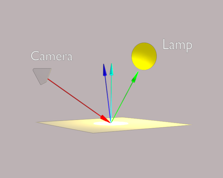 Small Blender Things Raytracing concepts and code, part 6, specular