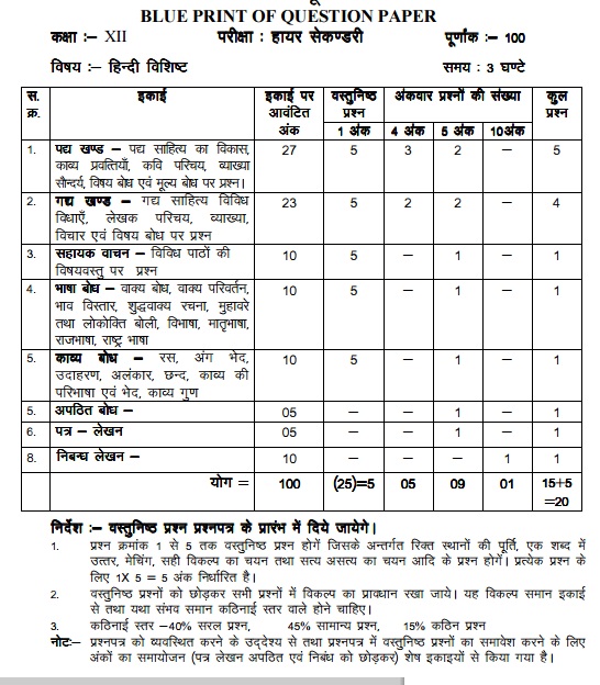 MP Board Blueprint 12th Hindi Special MP Board Model Paper 12th Hindi