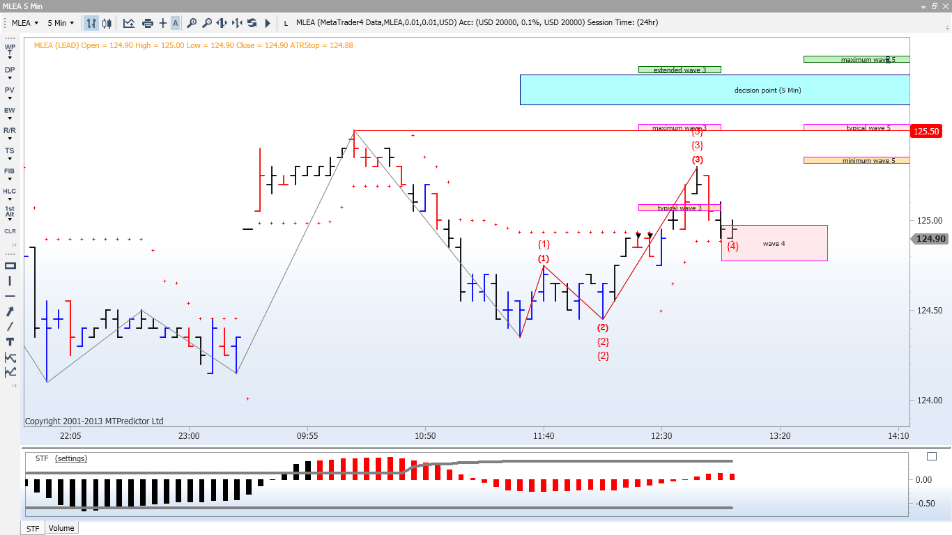 SEARCH AND BUY THIS PRODUCT AT AMAZON ELLIOTT WAVE TRADING SYSTEMS AND SOFTWARES: ELLIOTT WAVE ANALYSIS