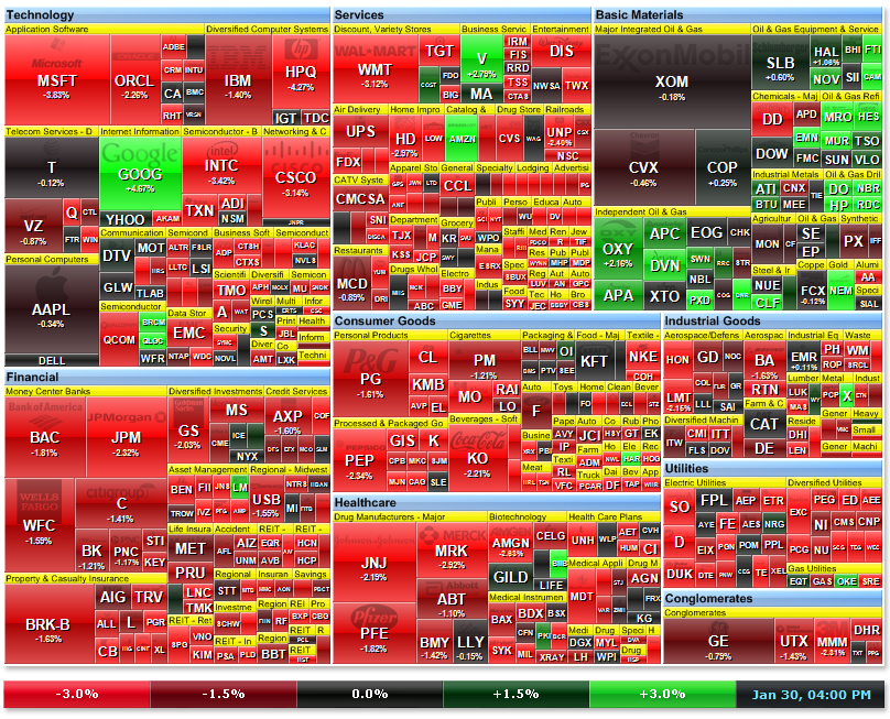 Traders Secret Sauce U.S. stocks heat map