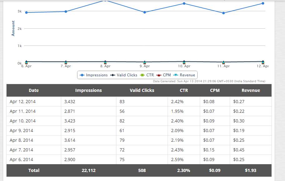 Chitika_earning_2014