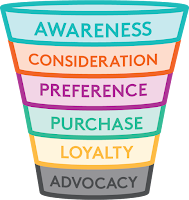 Holiday Marketing Help - Targeting Pro