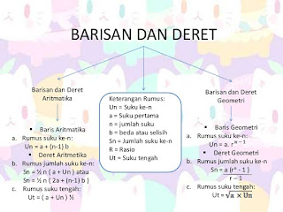 Jawaban Uji Kompetensi 6.1 Bab 6 Kelas 12 Halaman 2019 (Barisan dan Deret)
