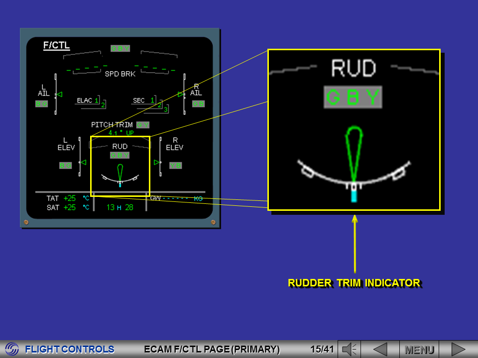 Aviation Legislation: A320 Flight Control System