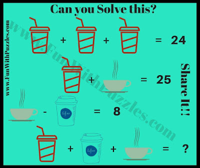 Equations in Fun Visuals: Mathematical Picture Puzzle-5