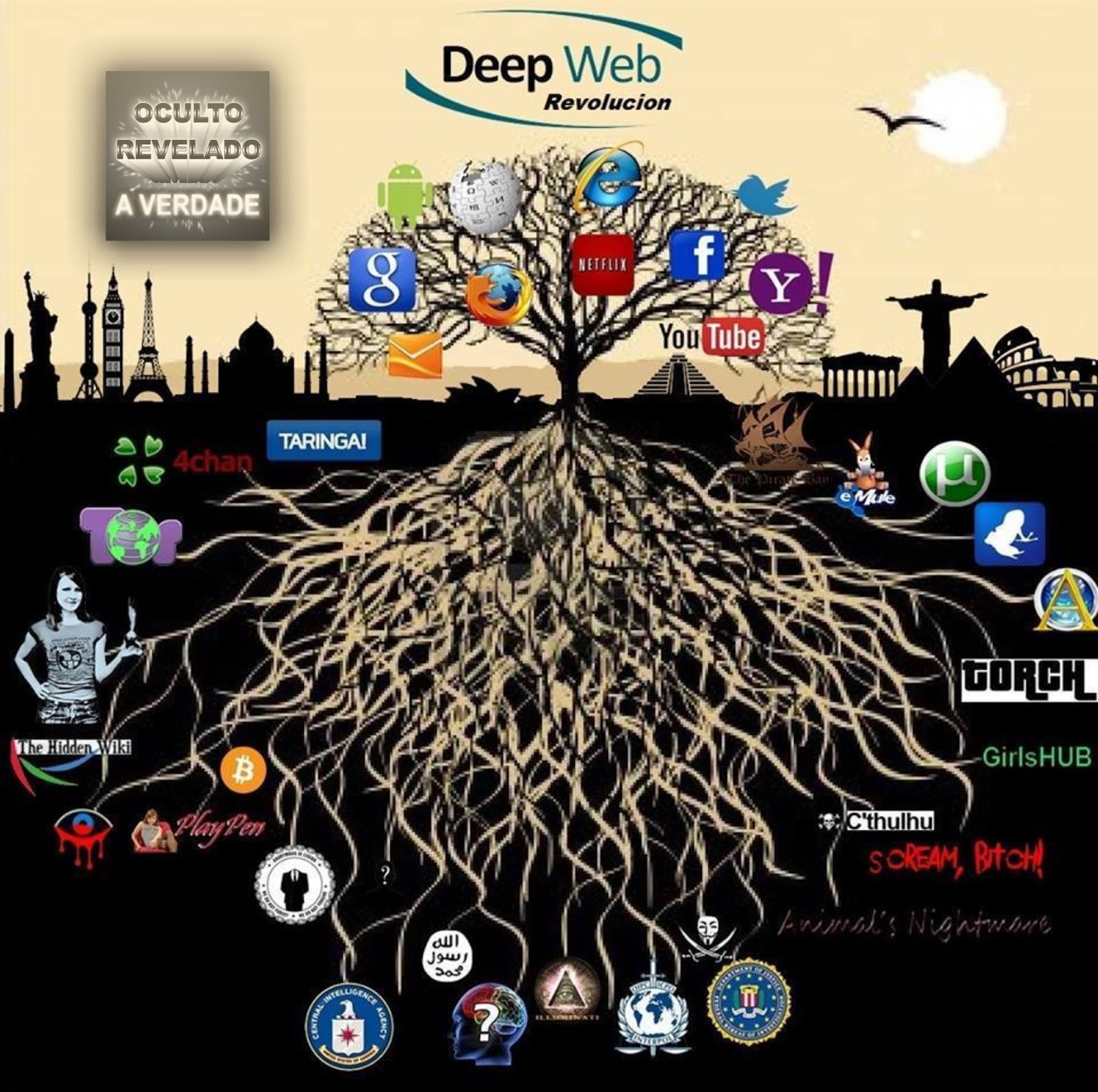 Market Deep Web 2024