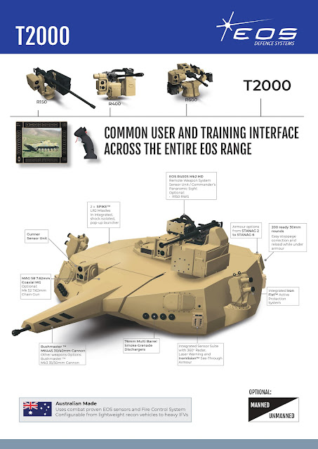 Resultado de imagen para EOS Defence Systems + T2000