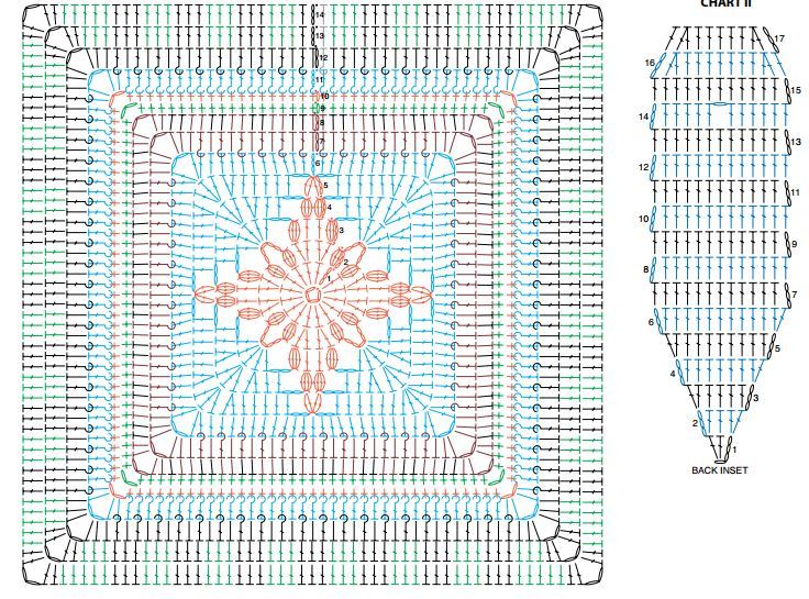 Ergahandmade Crochet Bag + Free Pattern + Diagrams