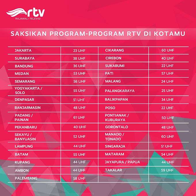 Frekuensi RTV Frekuensi RTV