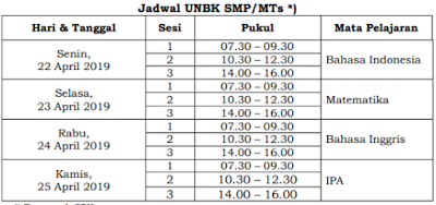 Jadwal Ujian Nasional Unbk Unkp Un Smp Sma Smk Sederajat Tahun 2019 Tahun Pelajaran 2018 2019 6 Serba Serbi