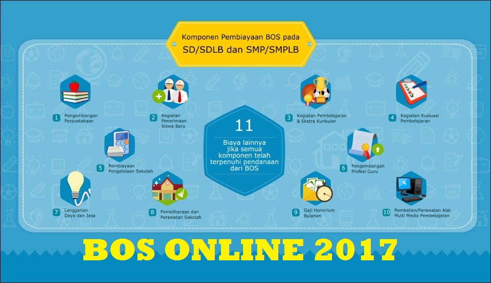 Cara Download Hasil Laporan Bos Online Tahun 2017 Foppsi Bulukumba