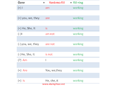 Present Continuous tense-ingilizce şimdiki zaman