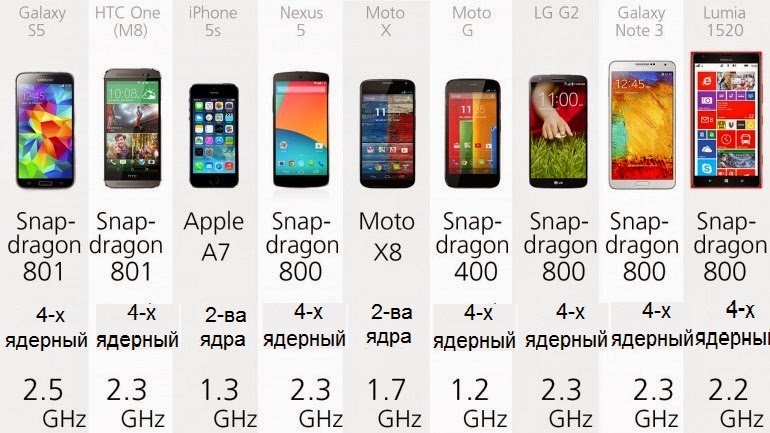 Сколько Весит Телефон Xiaomi