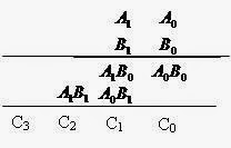 binary multiplier collaborative learning example