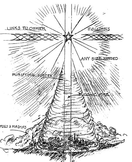 Ежедневная Медитация Буддхические Колонны в 15:30 UTC, 18:30 МСК StandVortex