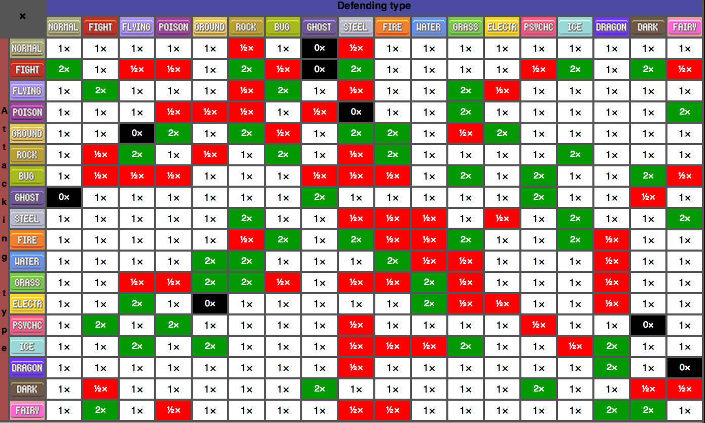 pogotip pokemon type weakness advantage chart pokemon type weakness chart