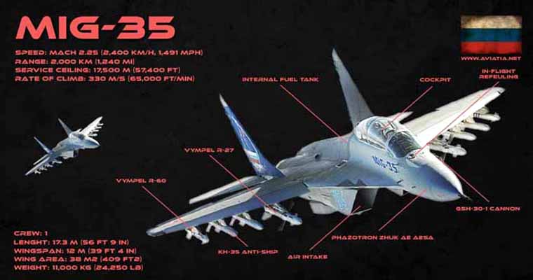 MiG-35 MiG-35