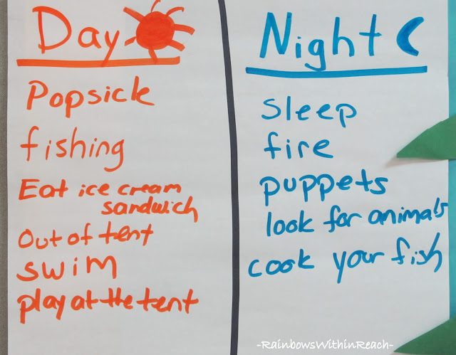 photo of: Chart for distinguishing Activities between Day + night