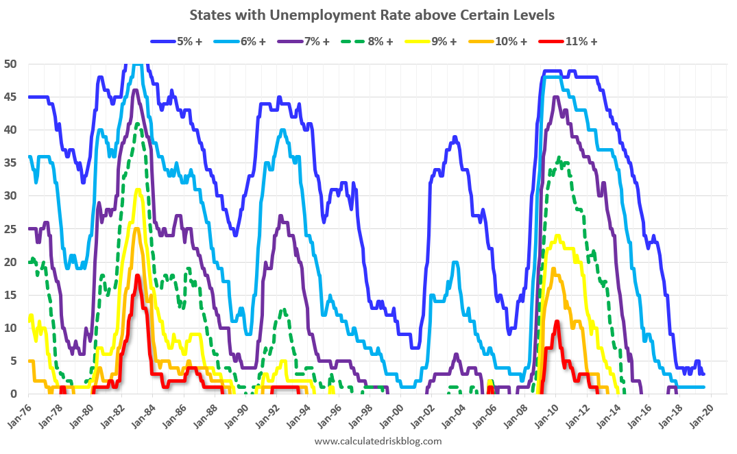 Эконометрика статистика. Low rate of unemployment.