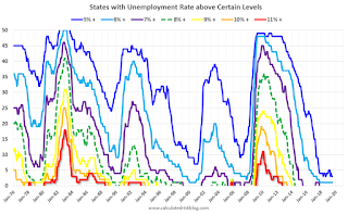 State Unemployment