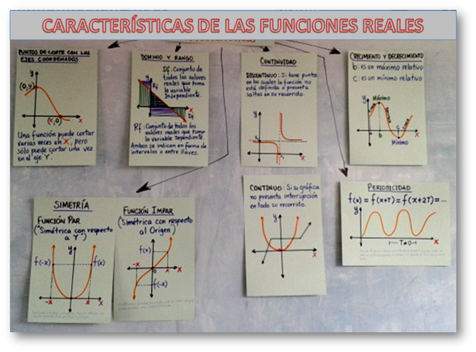 La Clase de Matemática 5° Secundaria