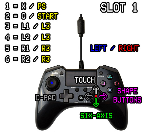 Profile shifting Profile shifting diagram on a HORI Pro controller for PS3/PS4.