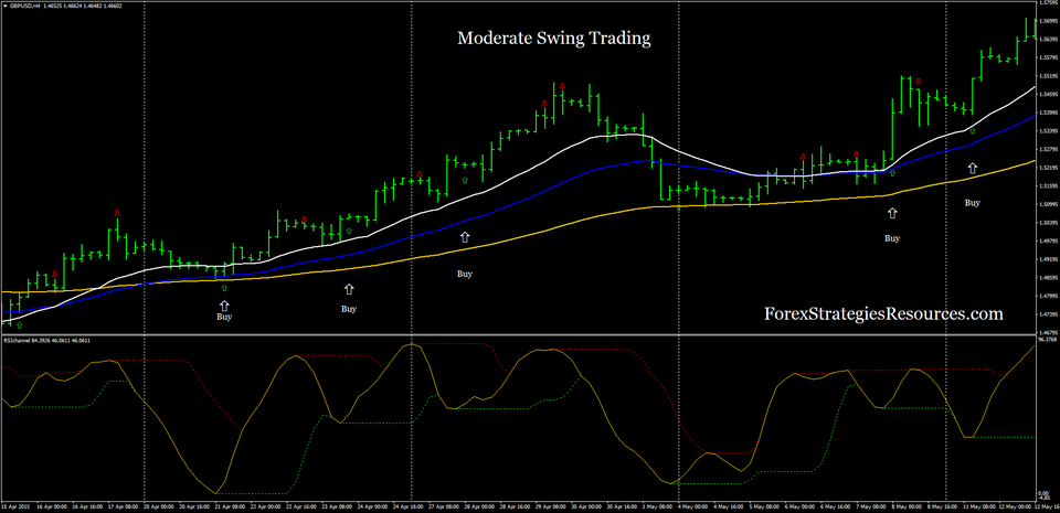 Free Forex Strategies And Indicators