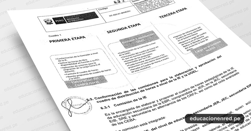 MINEDU: Esta semana se inicia la elaboración del Cuadro de Horas Pedagógicas 2020 MINEDU: Esta semana se inicia la elaboración del Cuadro de Horas Pedagógicas 2020
